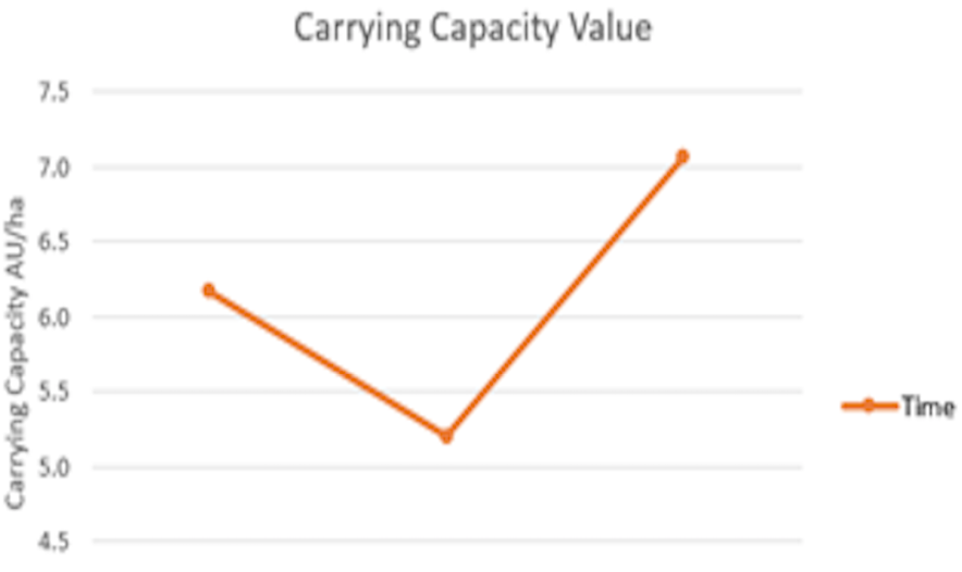 Figure 4: