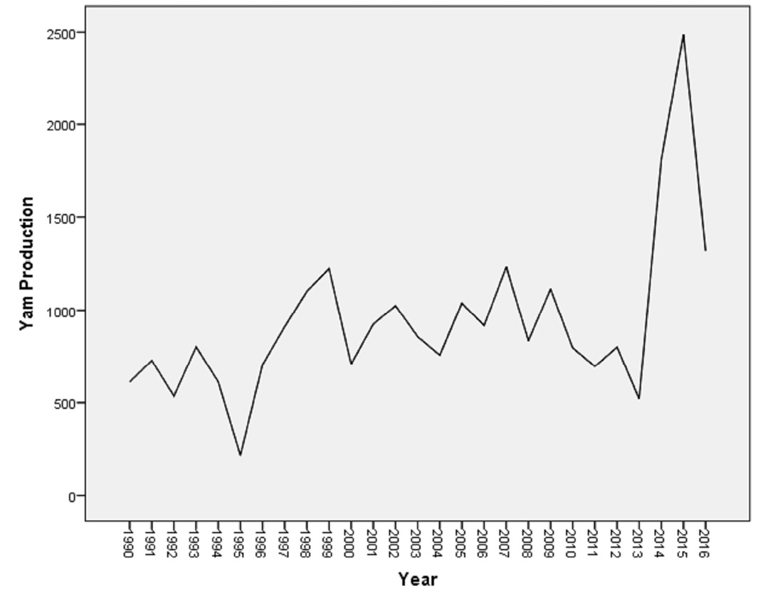 Figure 4: