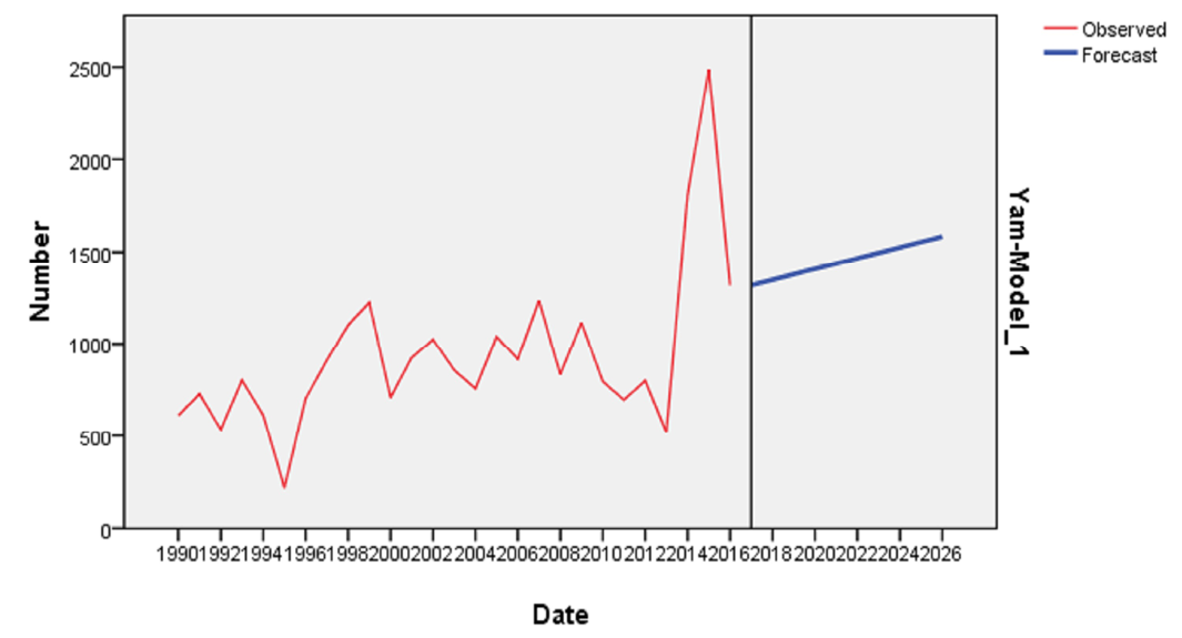 Figure 5: