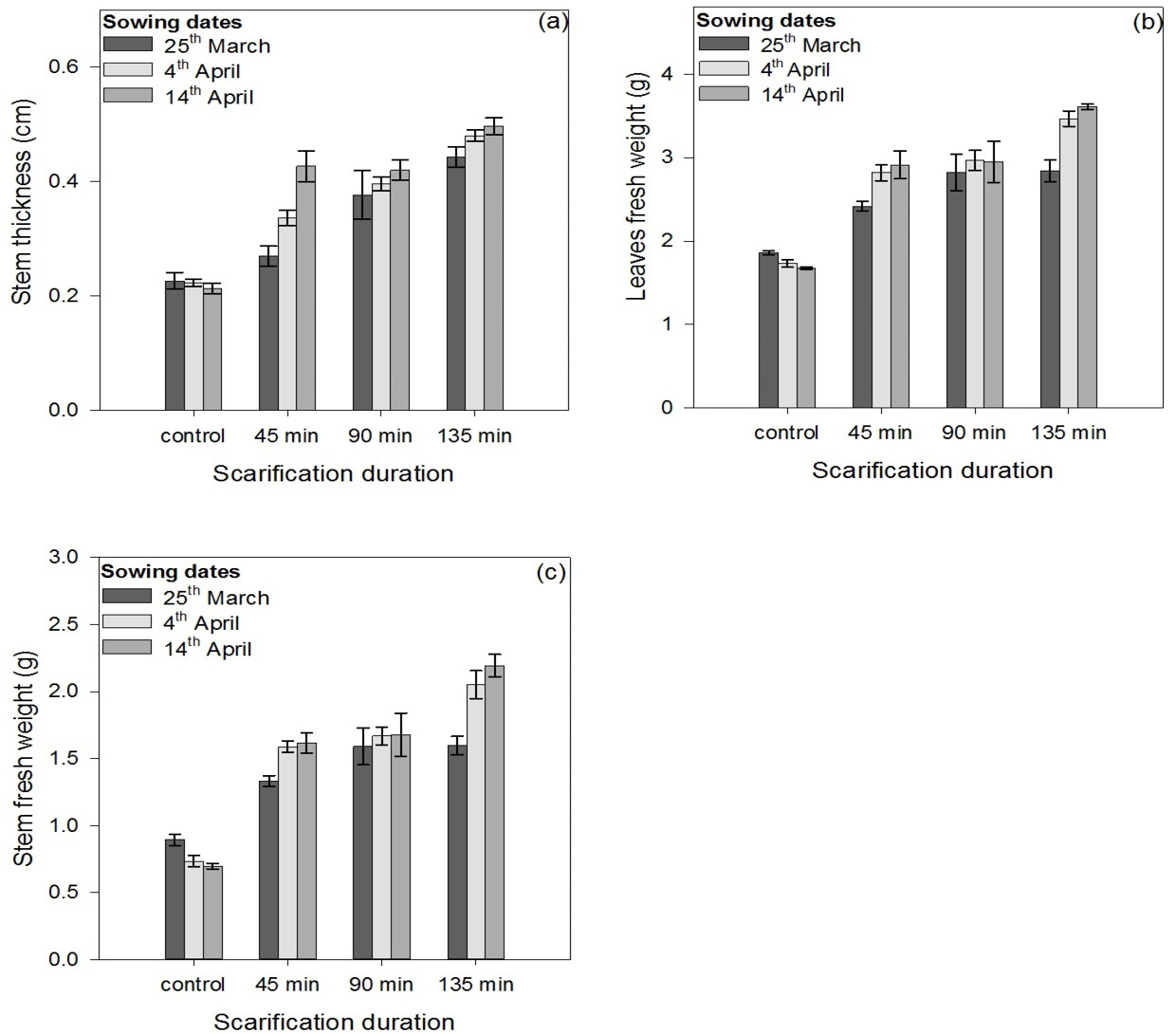 Figure 3: