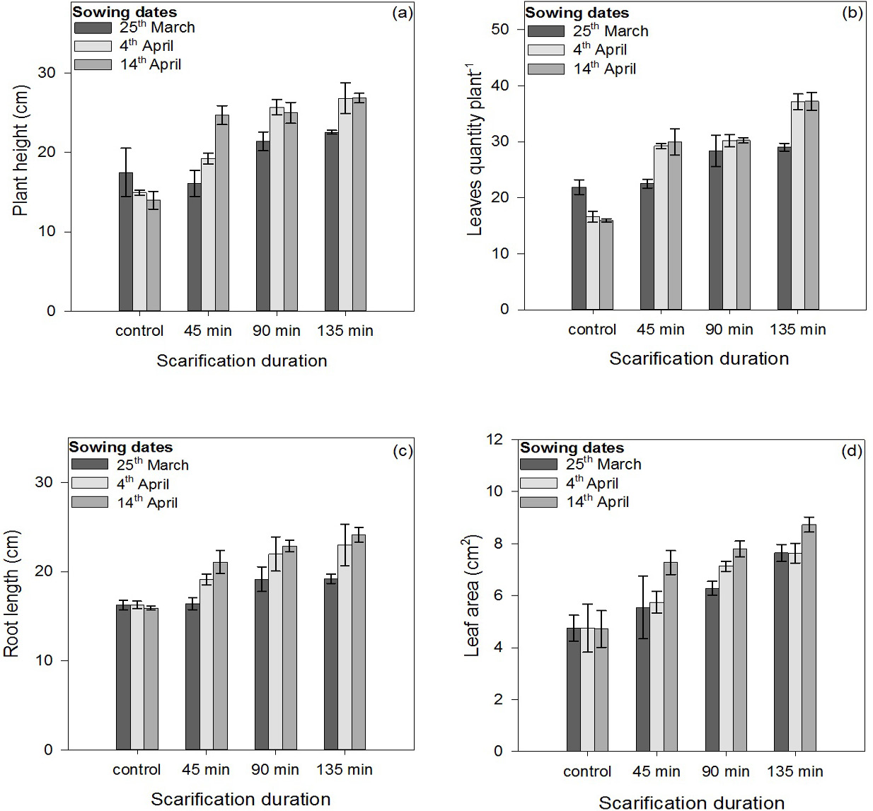 Figure 2:
