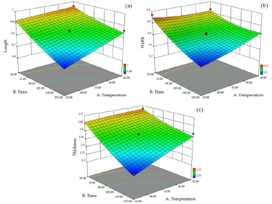 Figure 1: