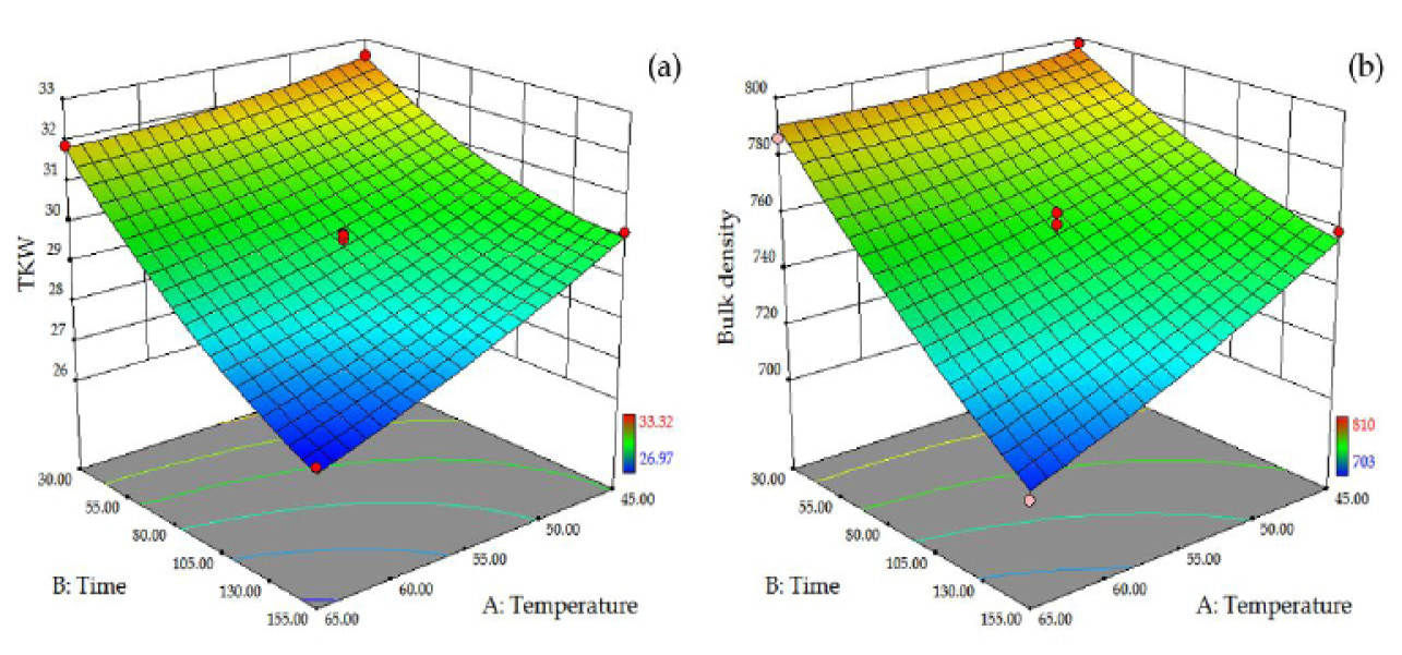 Figure 2: