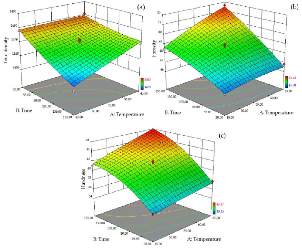 Figure 3: