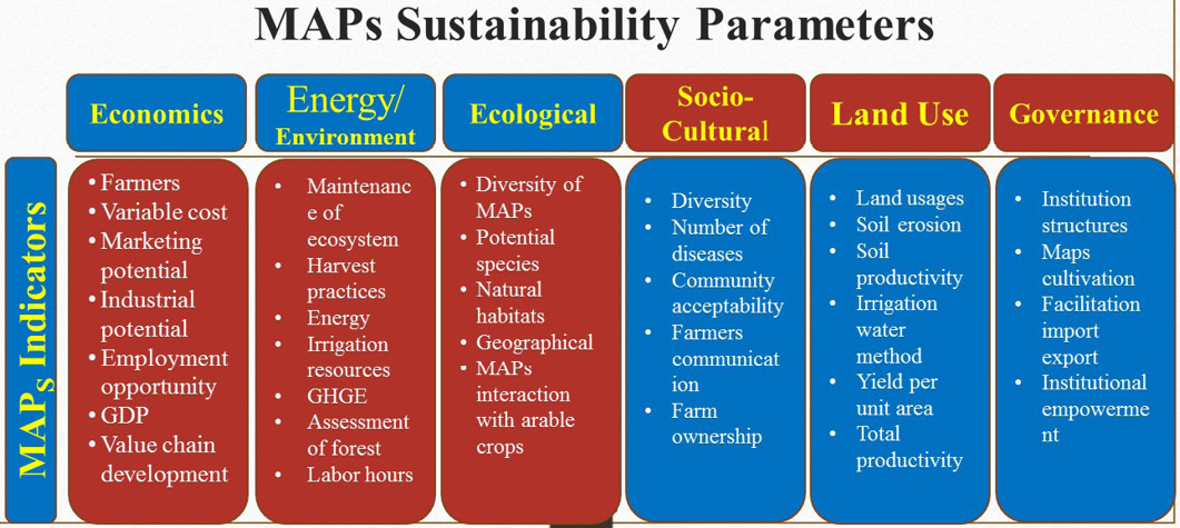 Figure 1: