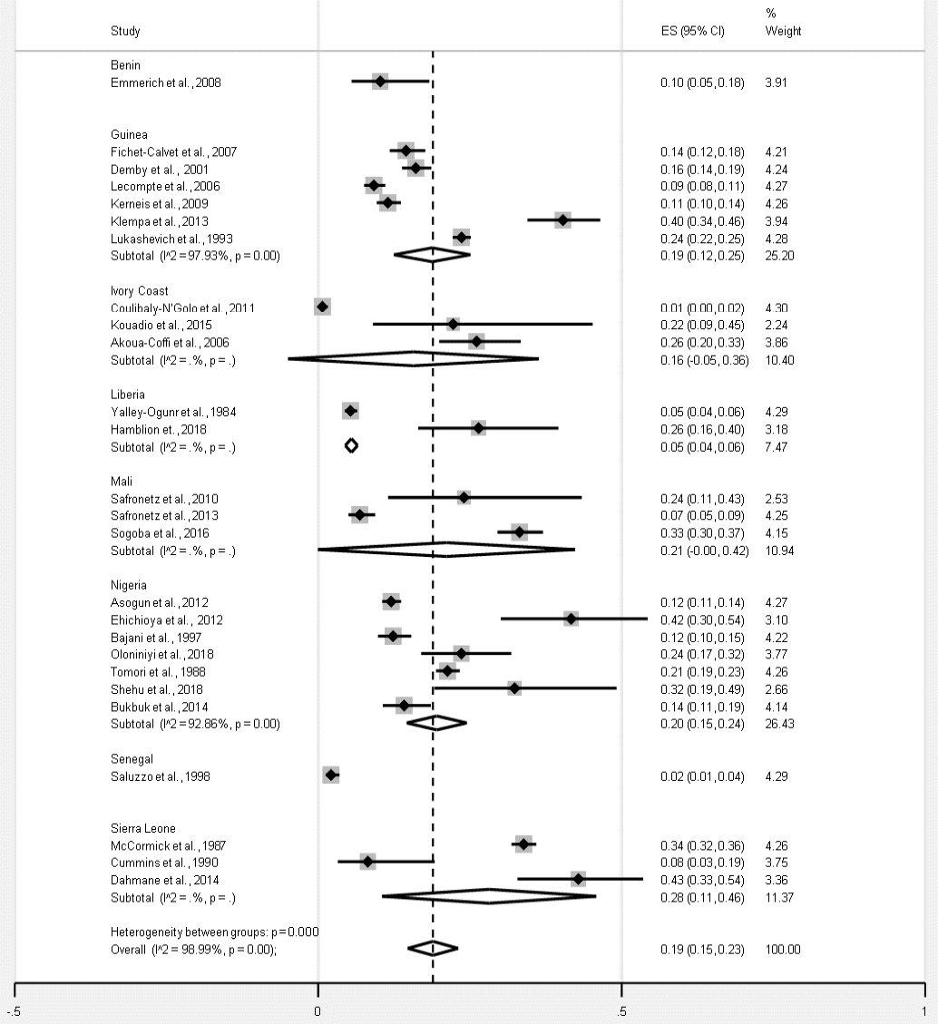 Figure 3: