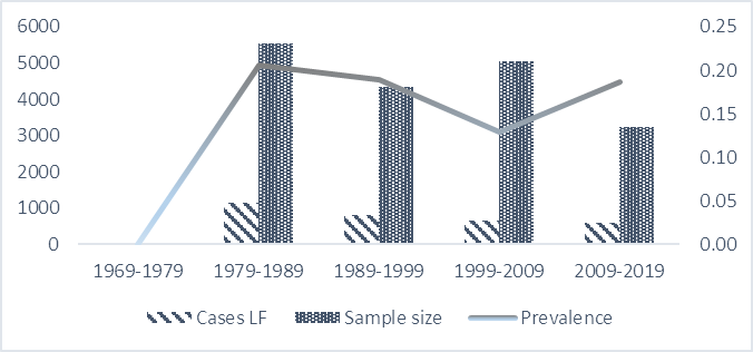 Figure 4: