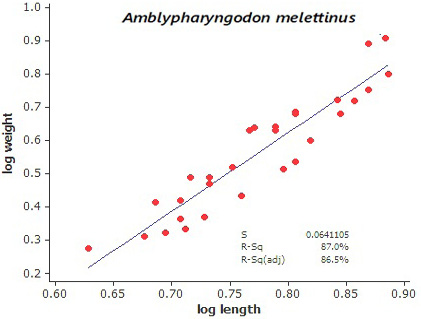Fig. 8.