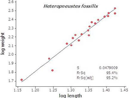 Fig. 9.