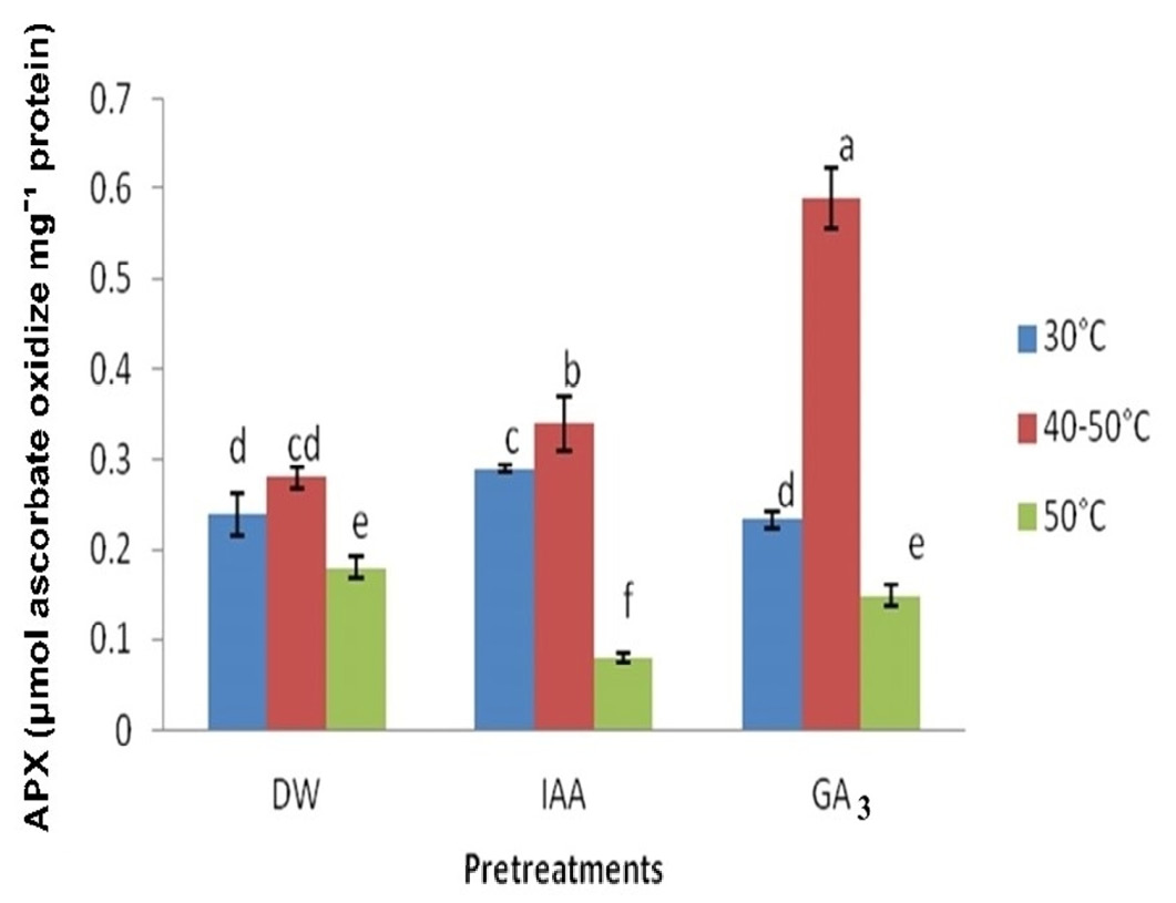 Figure 4: