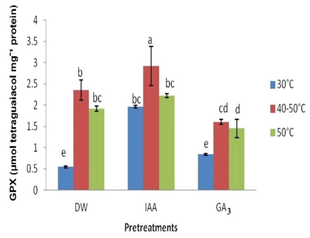 Figure 3: