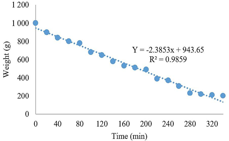 Figure 6: