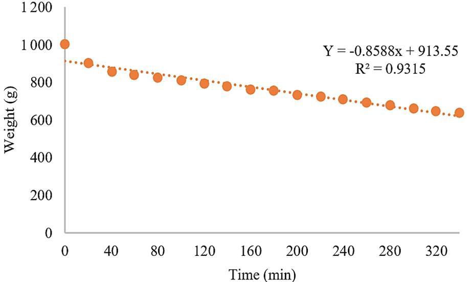 Figure 3: