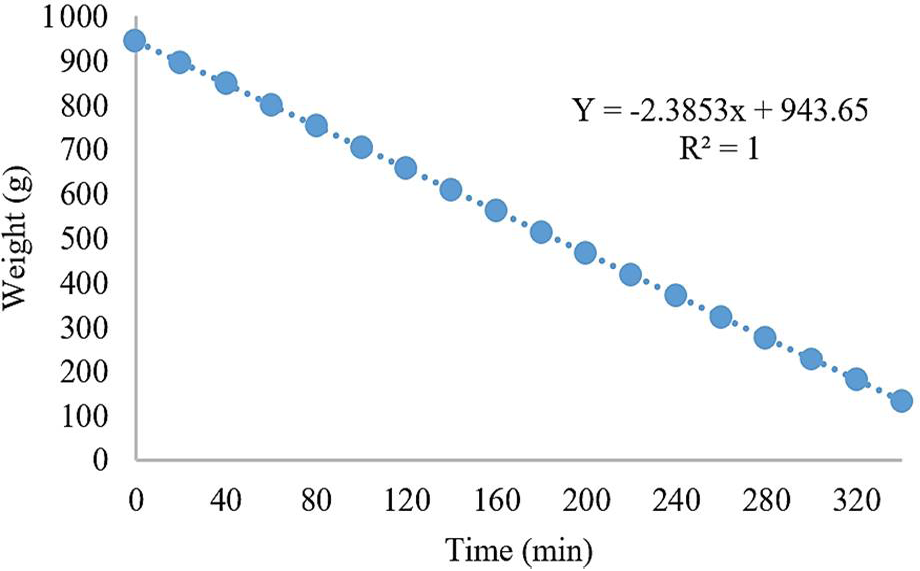 Figure 8: