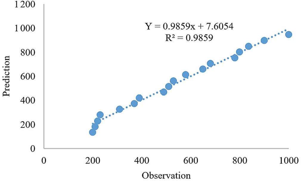 Figure 9:
