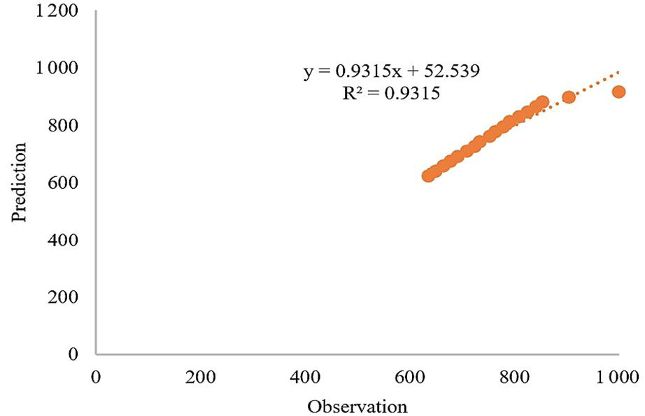 Figure 5:
