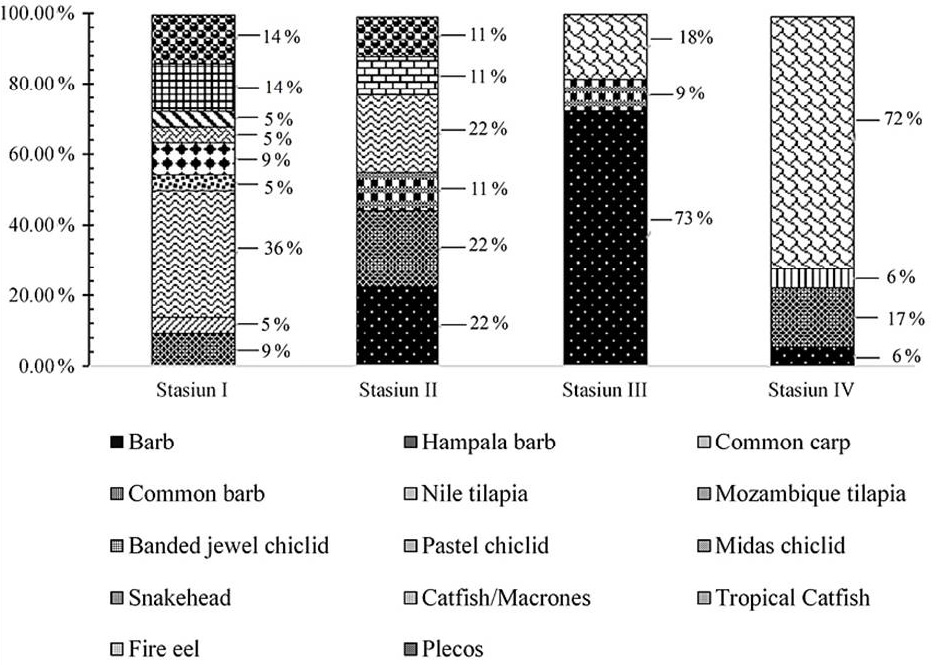 Figure 1:
