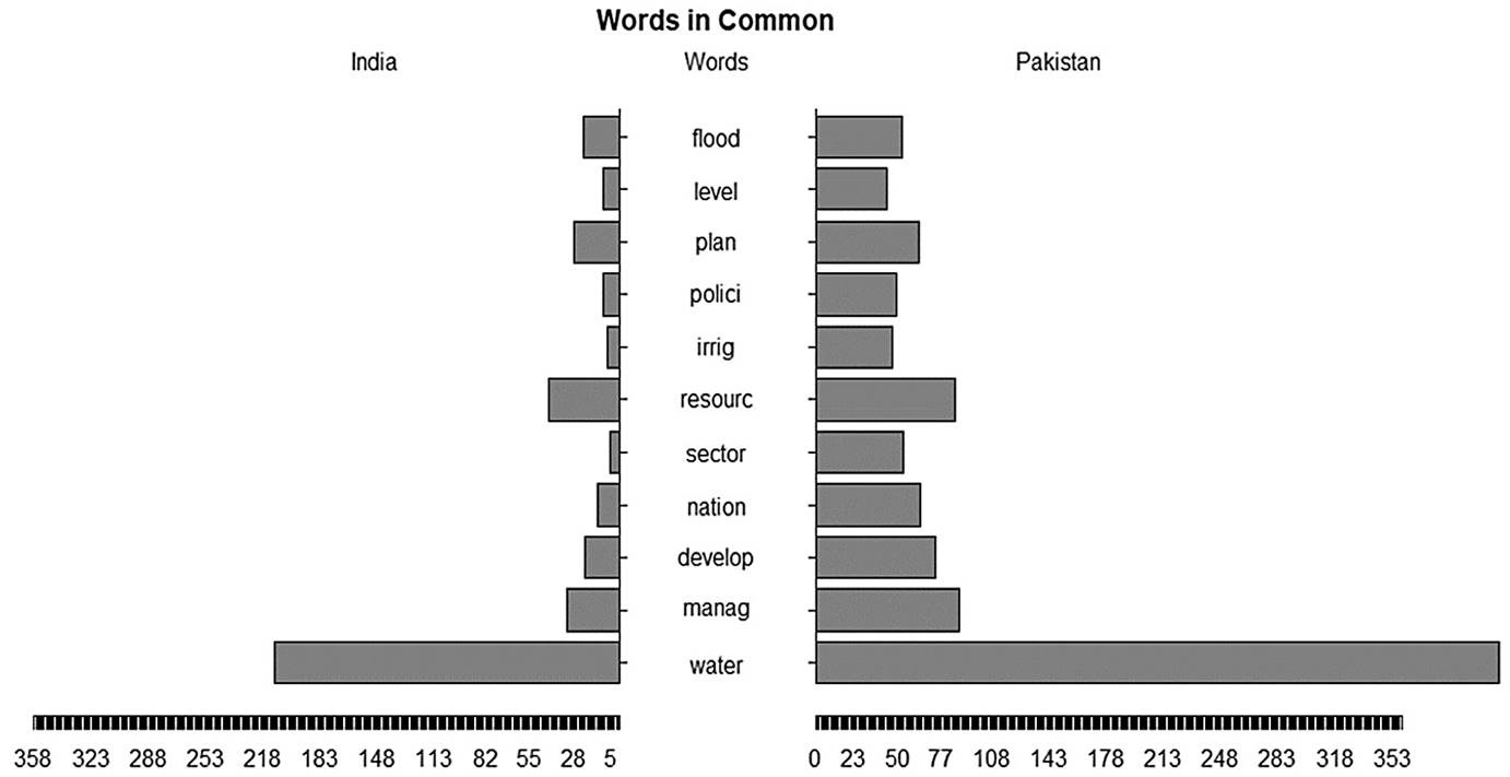 Figure 6: