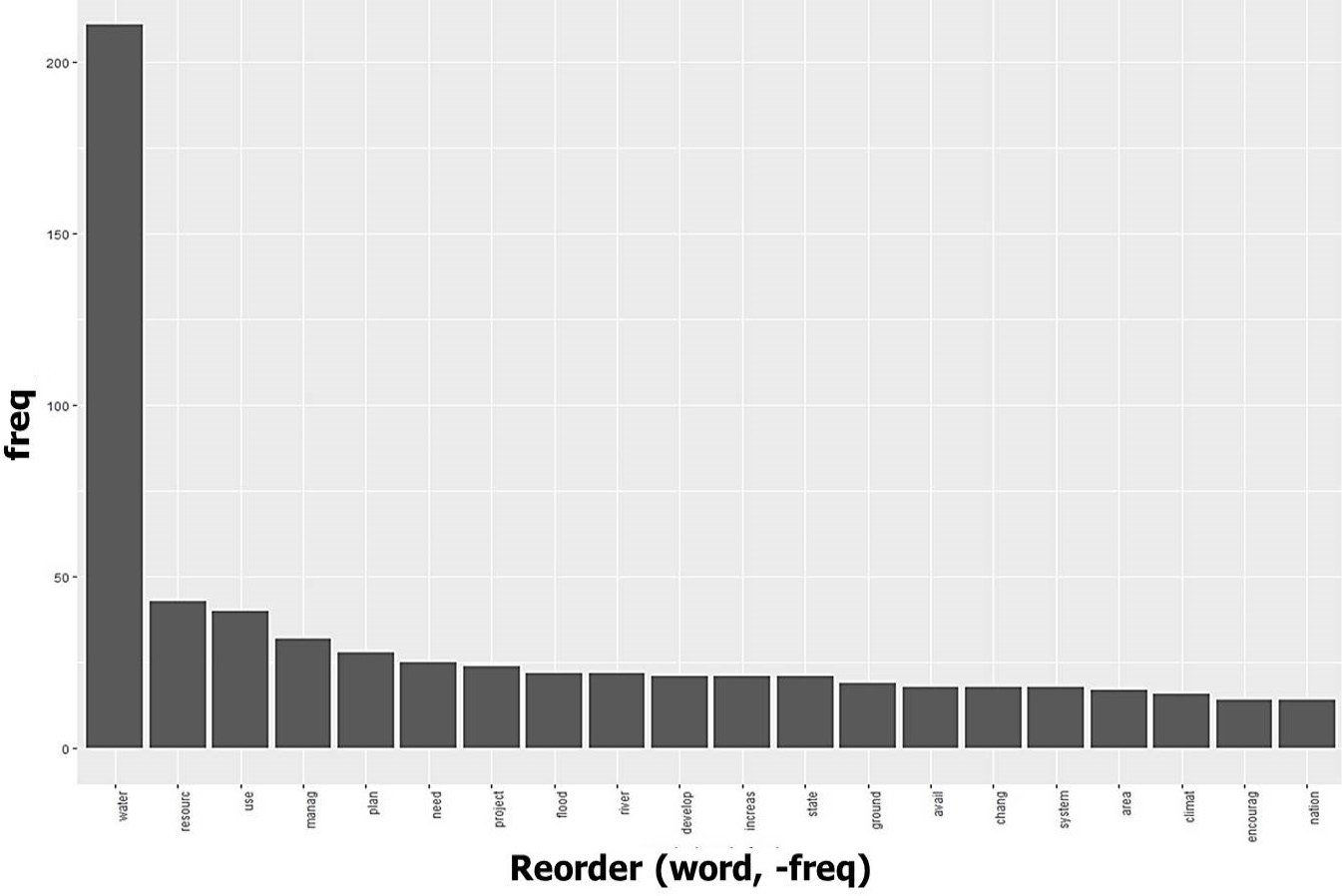 Figure 3: