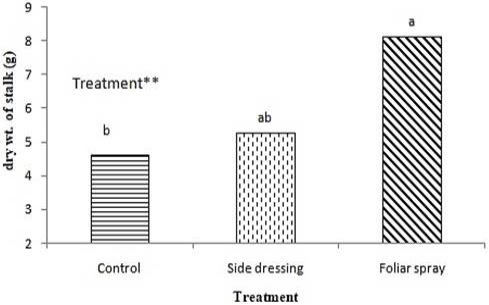 Figure 5: