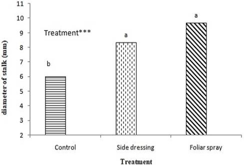 Figure 6: