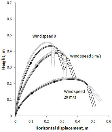 Figure 5: