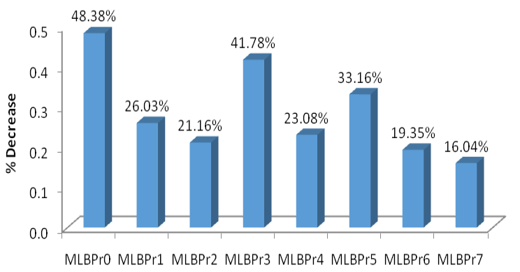 Figure 5: