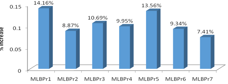 Figure 3:
