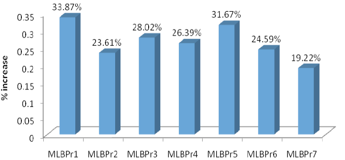 Figure 4: