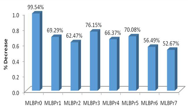 Figure 6: