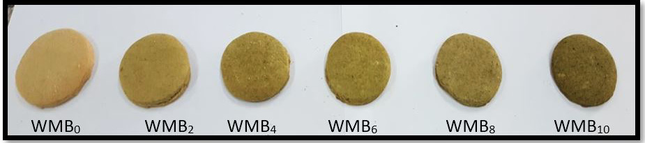 Figure 3: