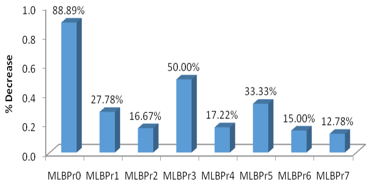 Figure 9: