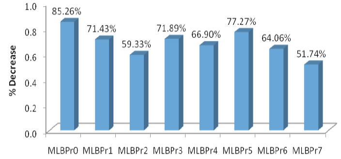 Figure 7:
