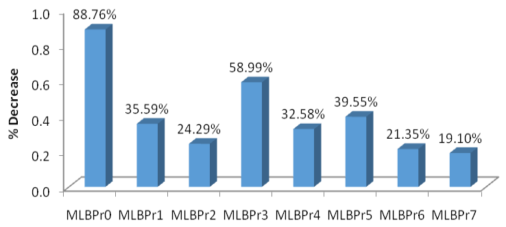 Figure 11: