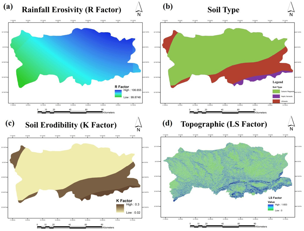 Figure 3: