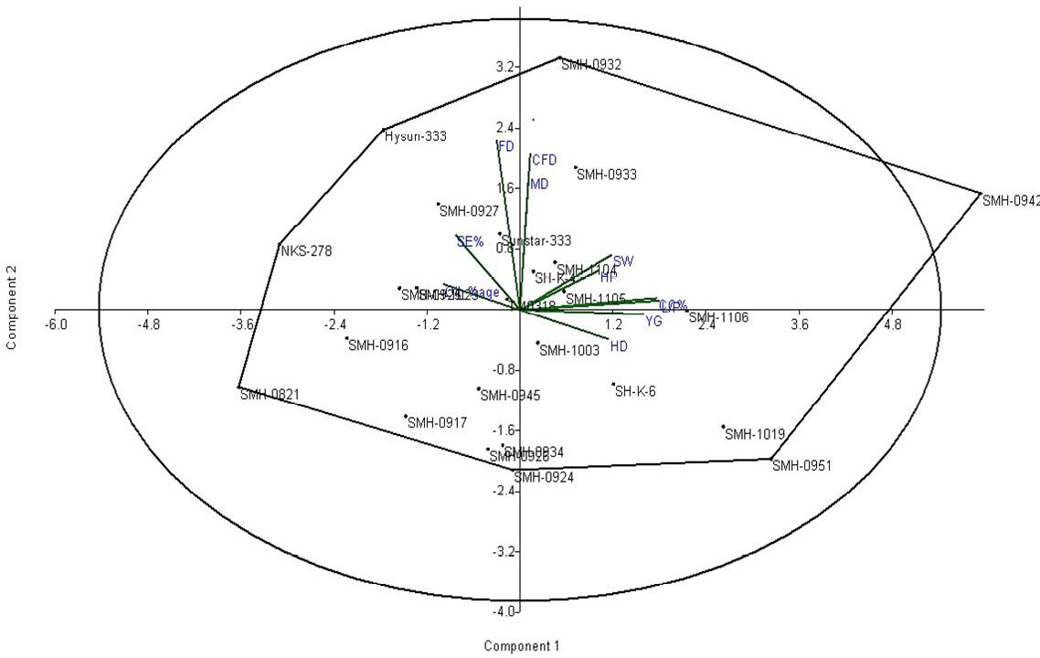 Figure 4: