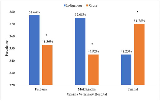 Figure 3: