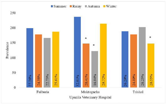 Figure 4: