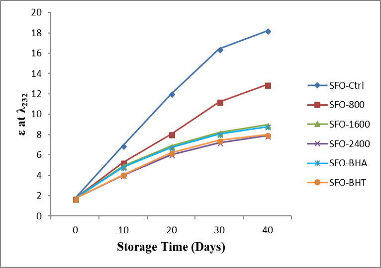 Figure 7: