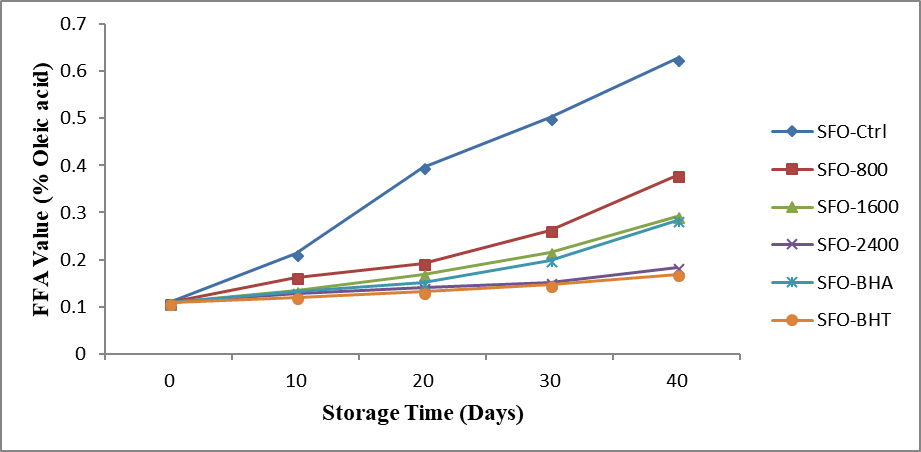 Figure 3: