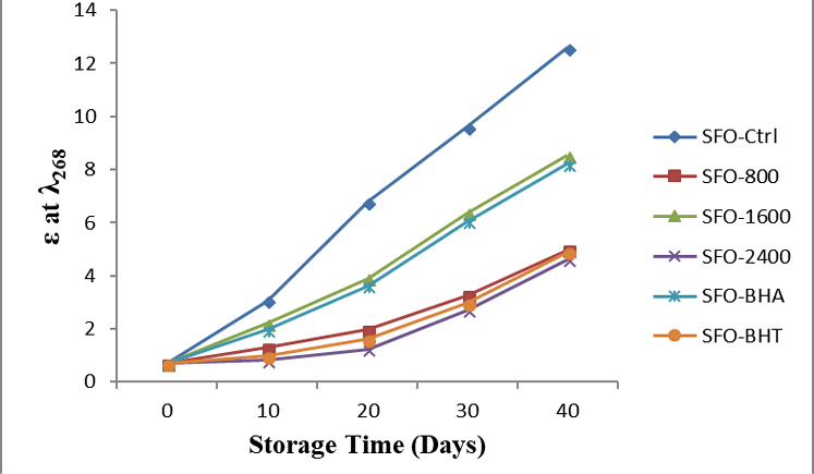 Figure 11: