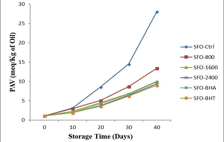 Figure 12: