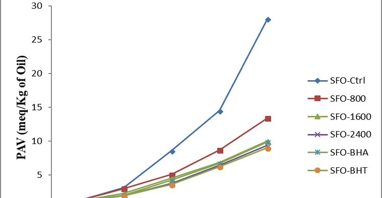 Figure 9: