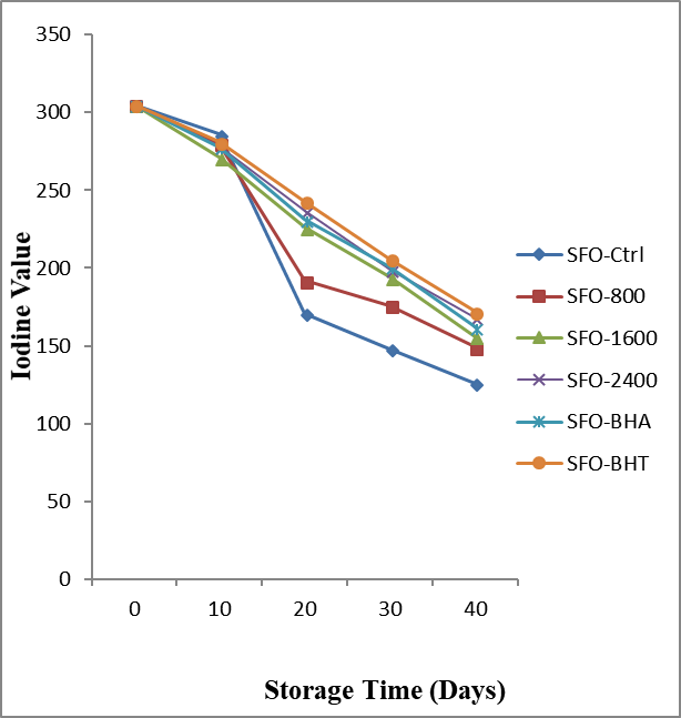 Figure 6: