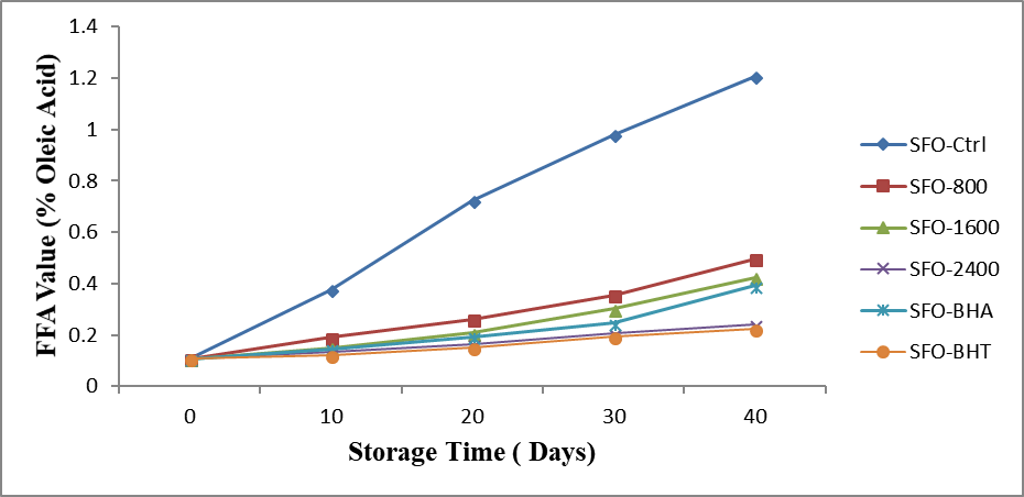 Figure 4: