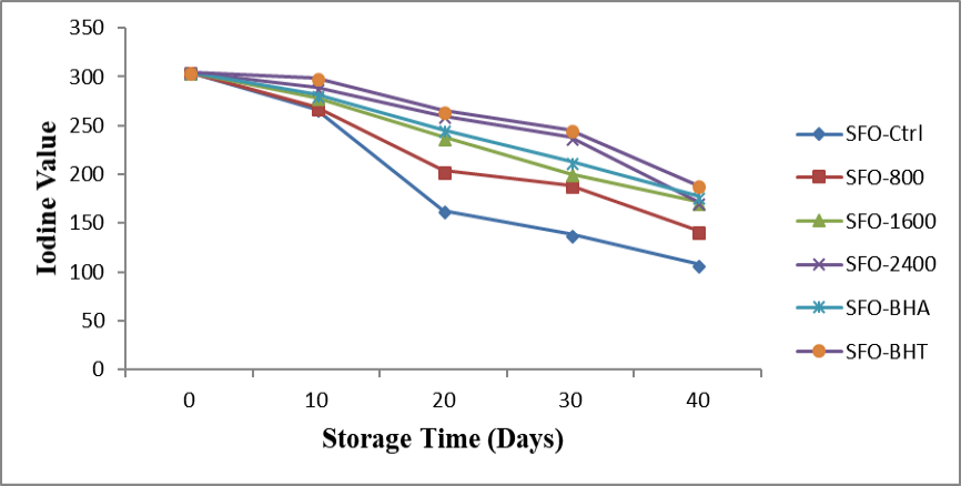 Figure 5: