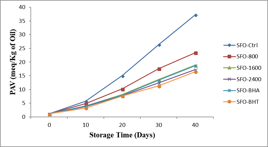 Figure 10: