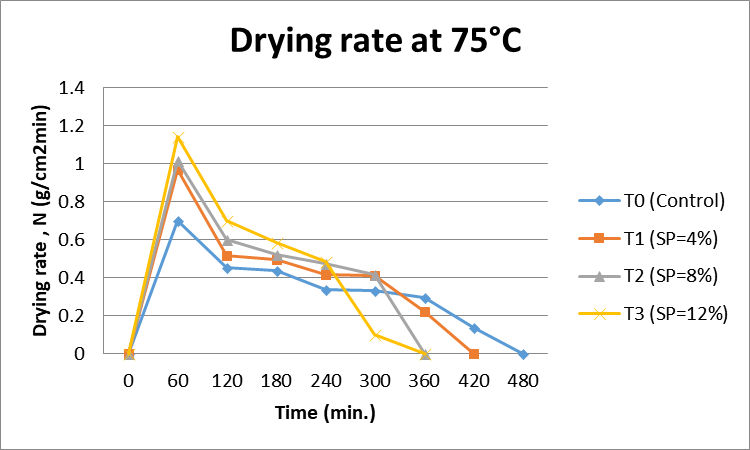 Figure 6: