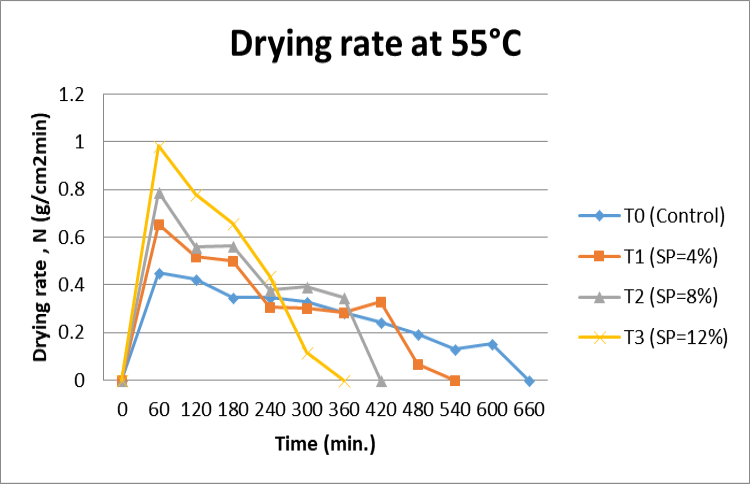 Figure 4: