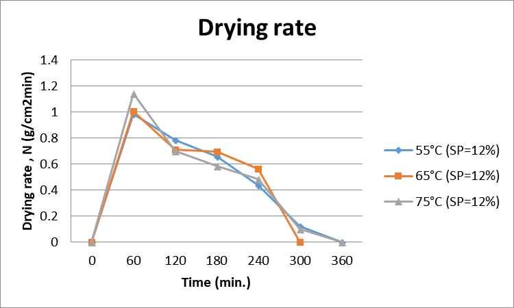 Figure 7: